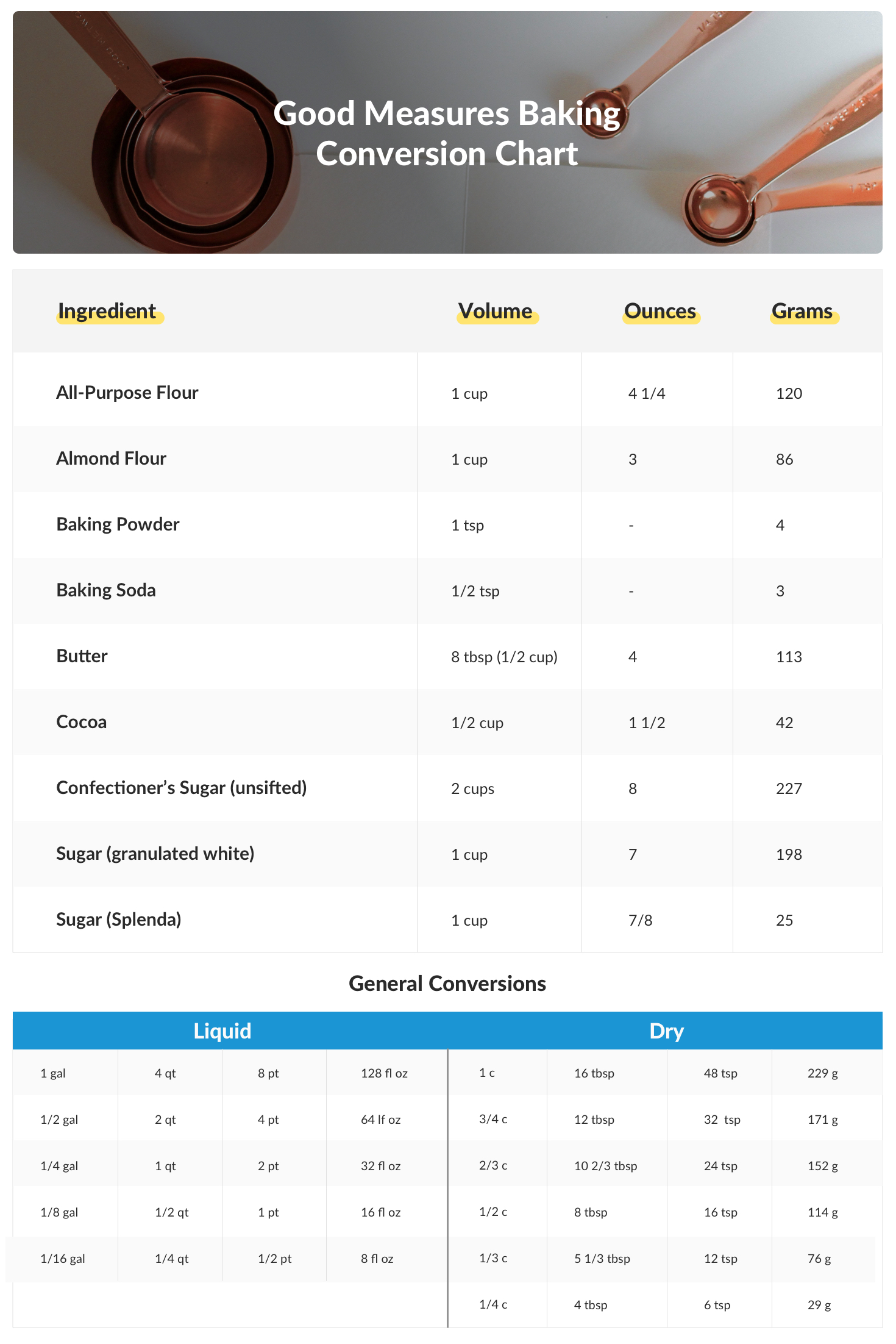 Baking Weight Conversion Chart